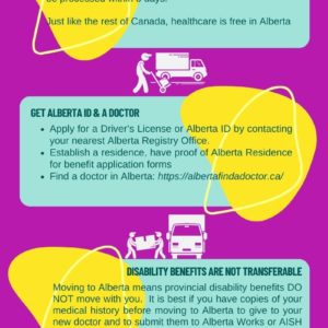 Info graphic with key points of moving to alberta as outlined in the following text.
