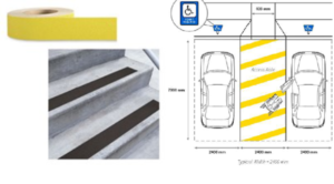 The top left has a roll of yellow high visibility tape, the bottom left shows concrete steps with black anti slip tape along the top edge of the stair. The right shows a technical drawing of a top down view of two accessible parking stalls with a yellow painted access aisle between them. Vertically installed blue signs with the international symbol of access and permit required are installed in front of the parking stalls. A curb cut between the stalls in front of the access aisle shows the dimension 920 mm across. The stalls are labelled as 7 m long and 2.4 m wide, with the access aisle having the same dimensions. Cars are parked in each stall and a person in a wheelchair is situated in the access aisle