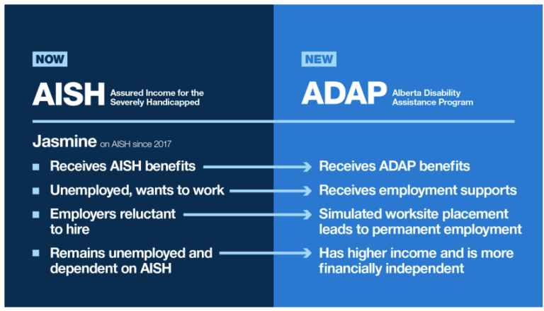 The Voice March 2025: Alberta Disability Assistance Program ADAP
